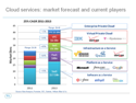 Cloud 2.0: Event Summary Analysis Presentation